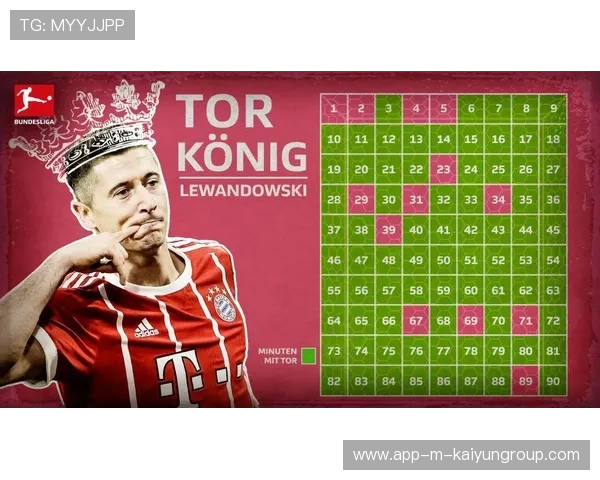 德甲进球排行榜莱万居首宝座稳固，德甲总进球榜