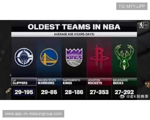 NBA最具潜力球队（305 ）