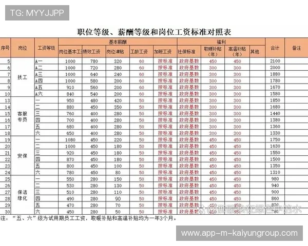 职业选手的合同薪酬标准制定