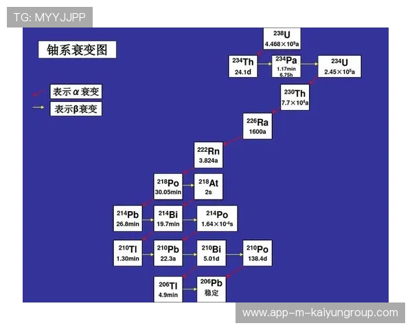 资深同位素断代分析地层规律：他是如何通过衰变期测定的