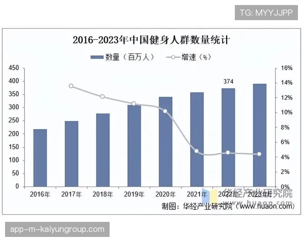 健身房行业未来发展趋势预测（477 ）